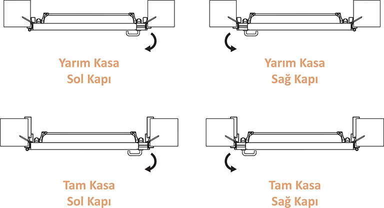 Yangın Kapısı Çeşitleri