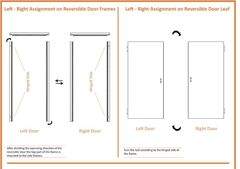 Left Right Assignment on Reversible Door Frames